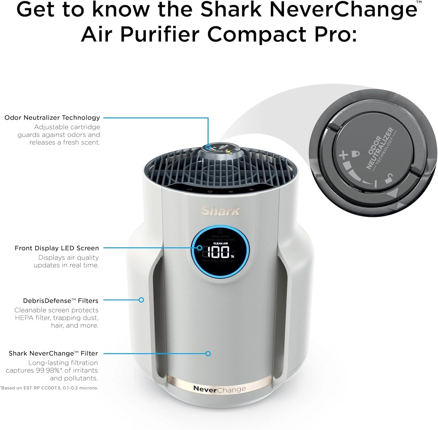 Air Purifier Compact Pro with Long-lasting HEPA Exceeding Filtration, For Pet Dander, Dust, Smoke, Allergens, Up to 250 sq. ft.