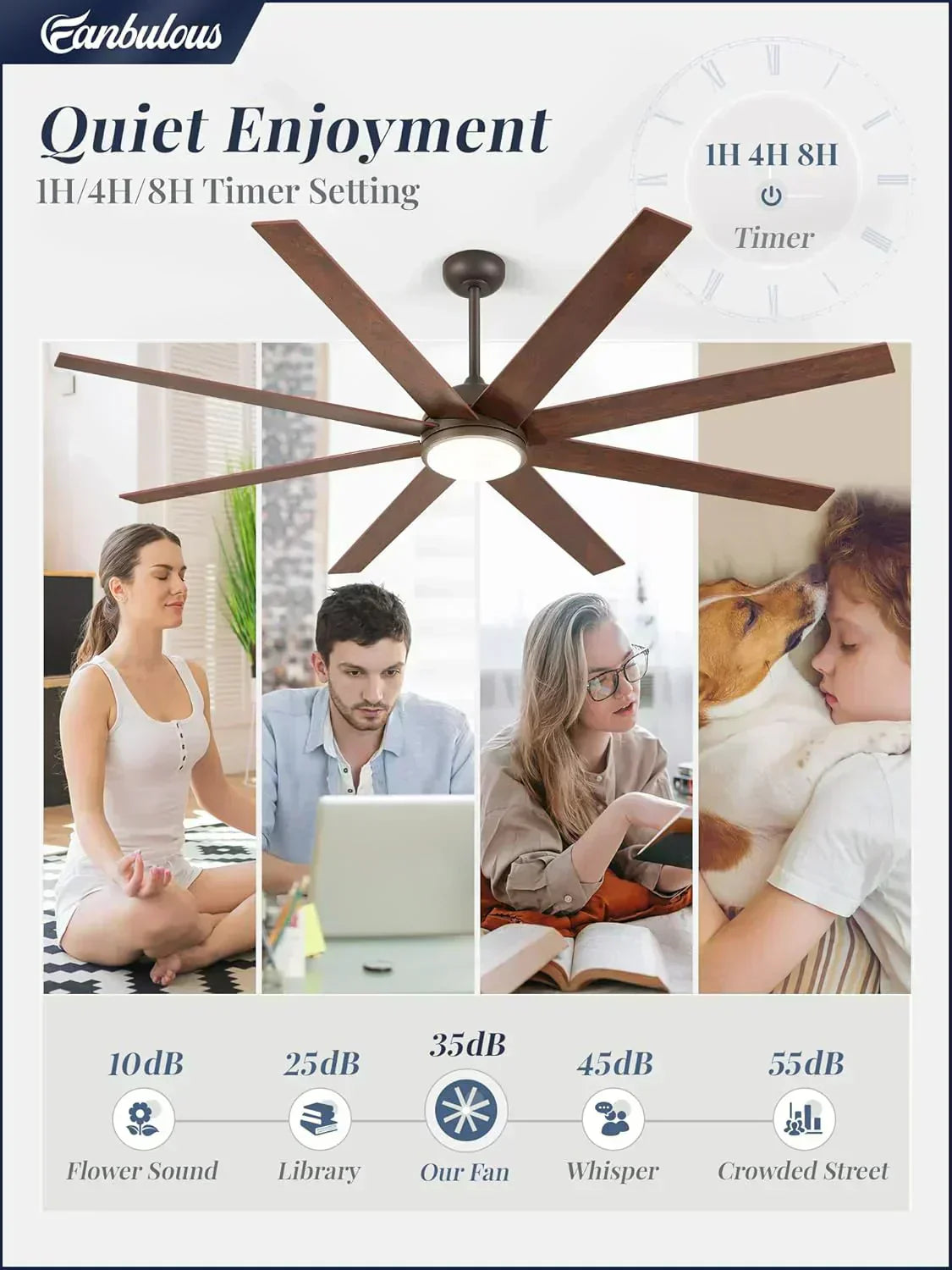 Ceiling Fan Indoor/Outdoor 8 Blades 65 inches